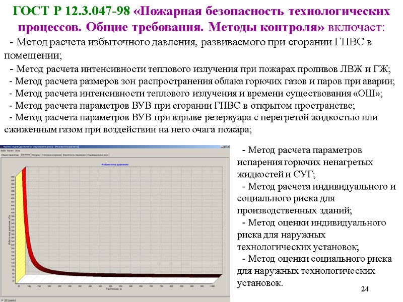 ГОСТ Р 12.3.047-98 «Пожарная безопасность технологических процессов. Общие требования. Методы контроля» включает:  